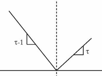 quantile-objective