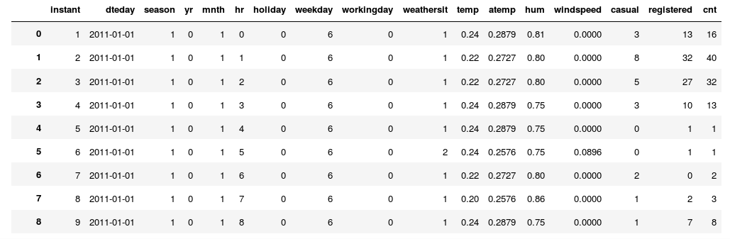 bike_data