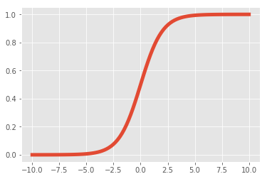 sigmoid