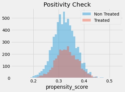 _images/11-Propensity-Score_21_0.png