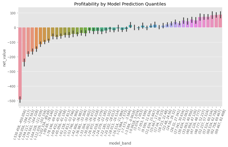 _images/17-Predictive-Models-101_28_0.png